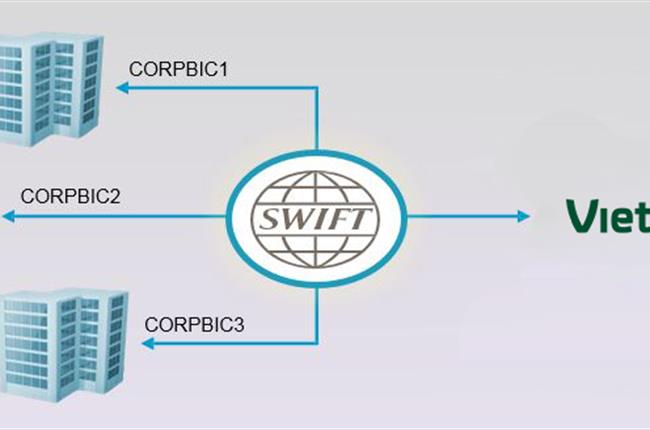 Dịch vụ chuyển tiền theo điện SWIFT MT 101  – giải pháp quản lý vốn toàn cầu cho các tập đoàn đa quốc gia