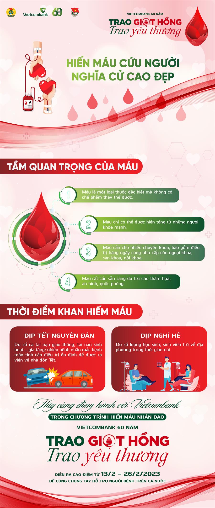 chương trình hiến máu nhân đạo “Vietcombank 60 năm: Trao giọt ...